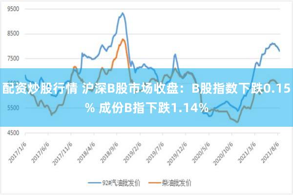 配资炒股行情 沪深B股市场收盘：B股指数下跌0.15% 成份B指下跌1.14%