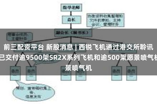 前三配资平台 新股消息 | 西锐飞机通过港交所聆讯 已交付逾9500架SR2X系列飞机和逾500架愿景喷气机