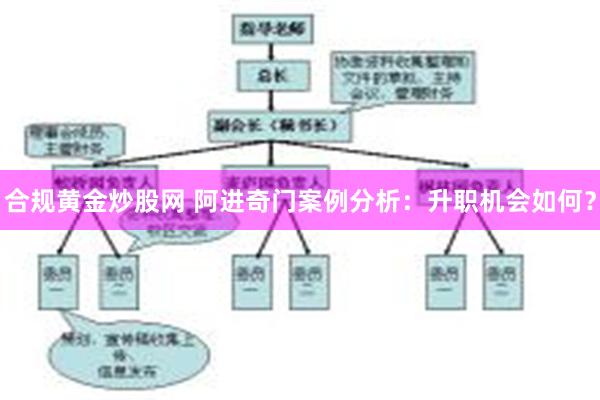 合规黄金炒股网 阿进奇门案例分析：升职机会如何？